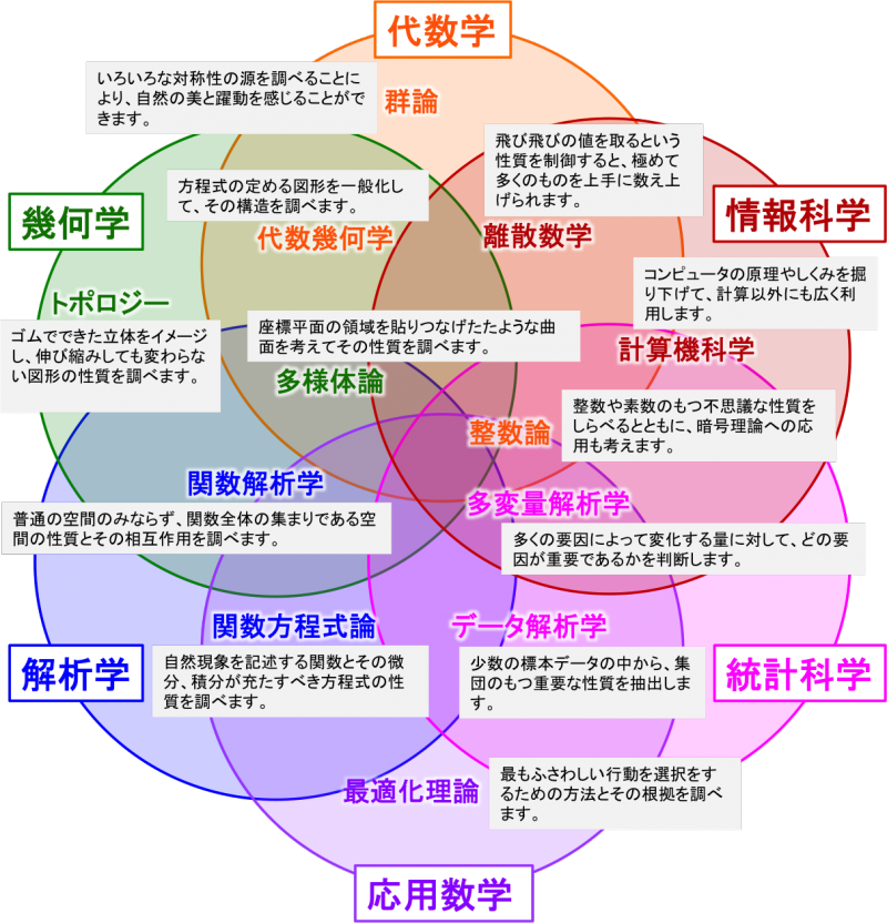 field_map